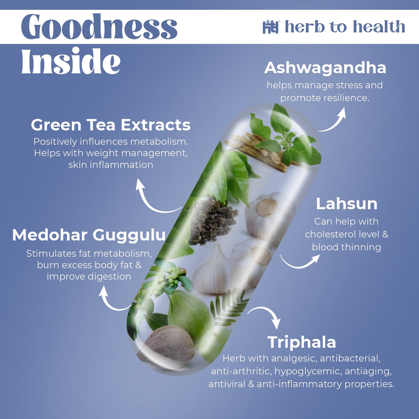 Herb o Trim + Gut Capsule